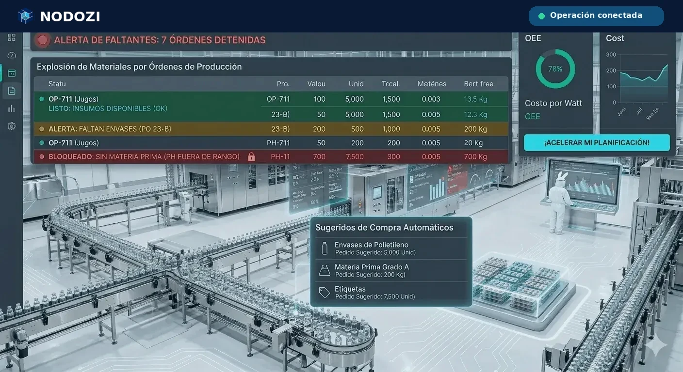 Vista NODOZI de planificaciÓn / mrp